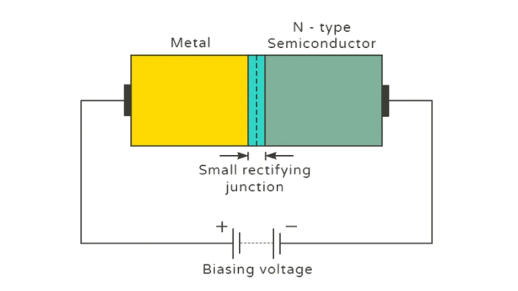 Construction of Schottky Diode