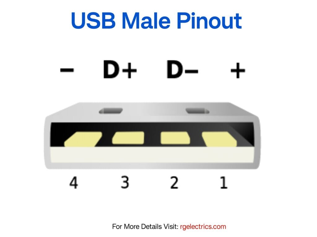 male usb pinout