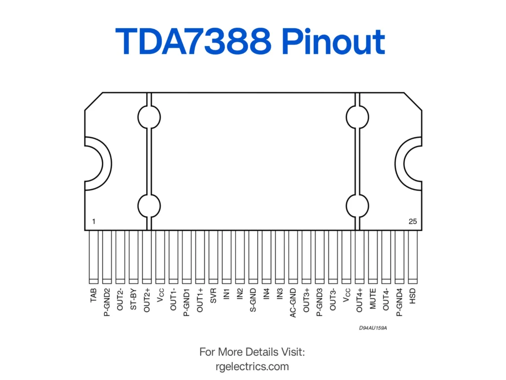 tda7388 Pinout