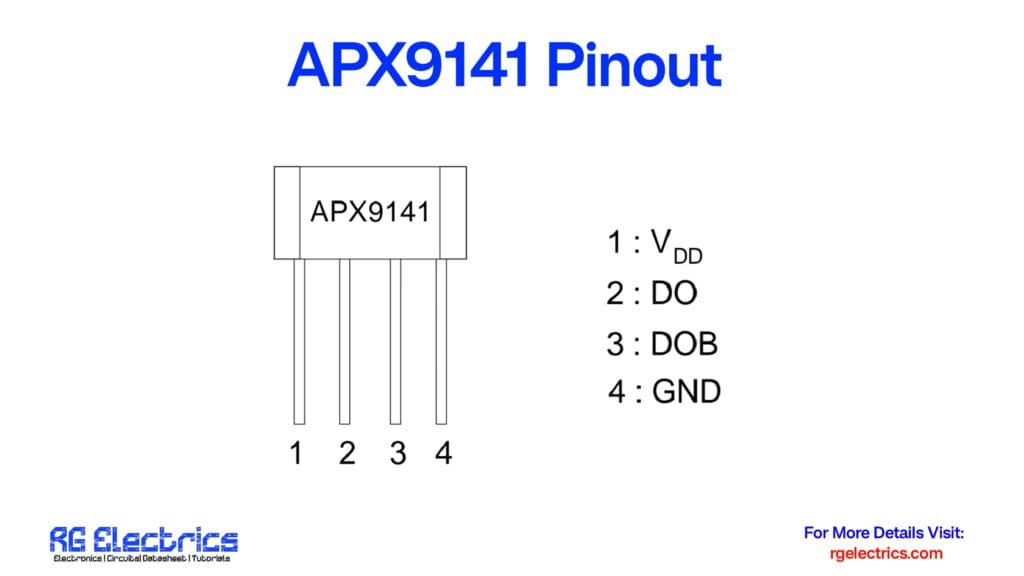 apx9141 Pinout