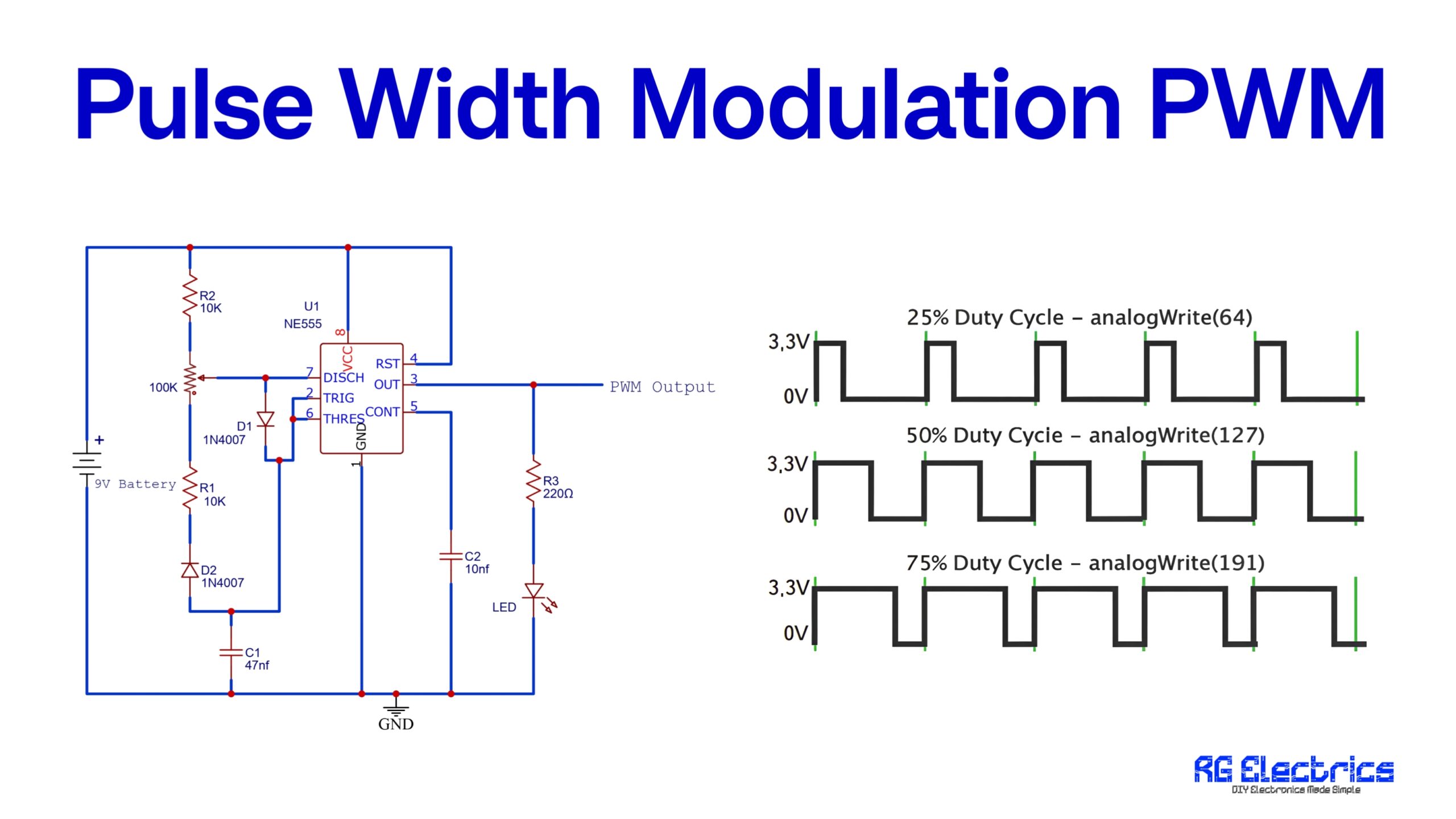 Pulse Width Modulation (PWM) Circuit using NE555